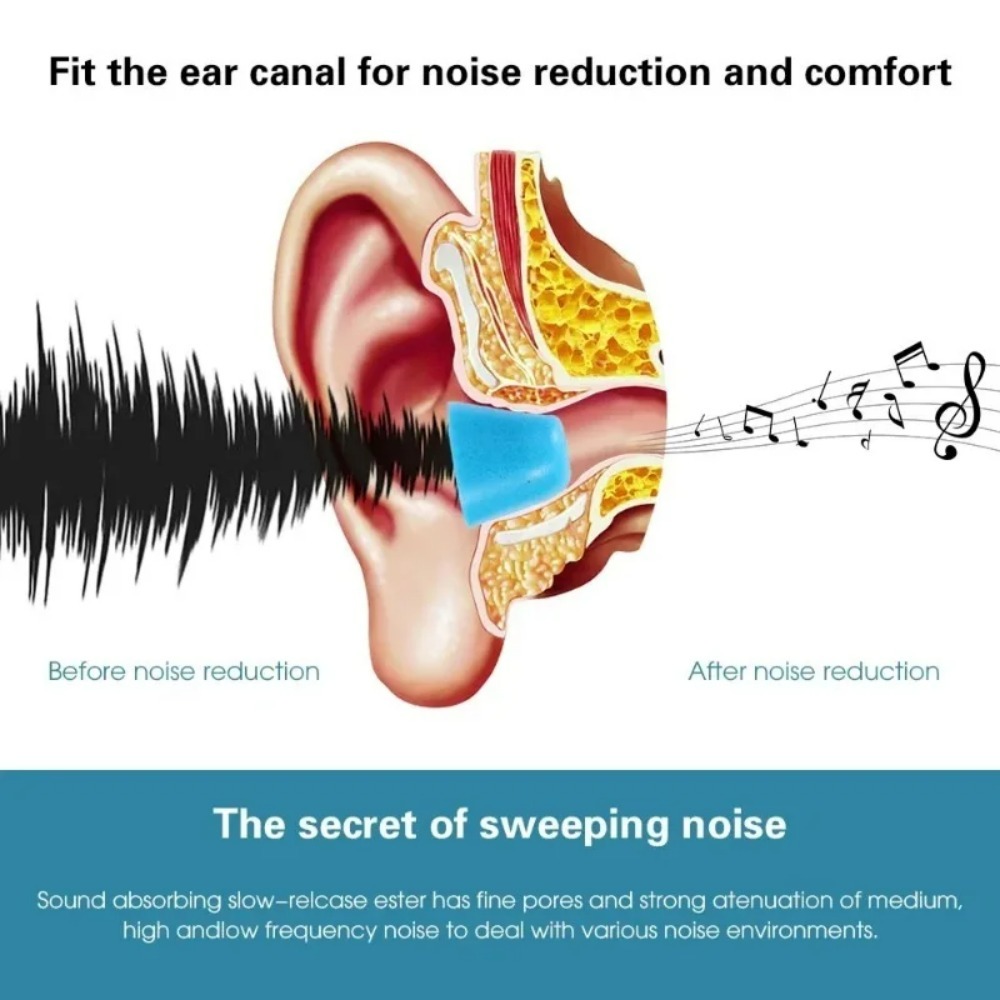 6-1 pares de auriculares de es - Earphone Foam Tip reseña y precio